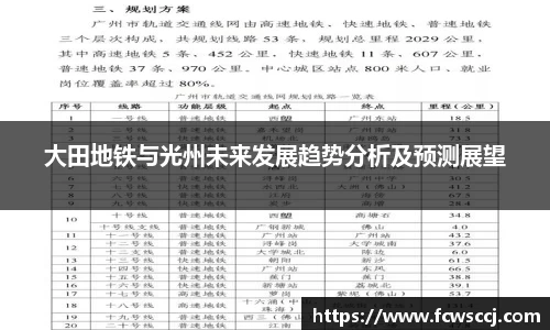 大田地铁与光州未来发展趋势分析及预测展望